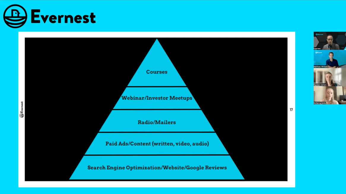 How to Generate Leads in a Competitive Market